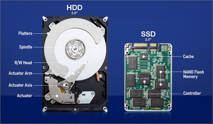 distillatie lavendel hoofd SSD versus HDD-levensduur, die langer meegaat - EaseUS