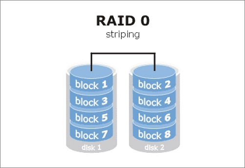 raid 0