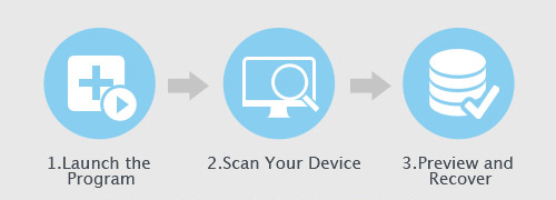 EaseUS data recovery software helps to recover corrupted files with three simple steps