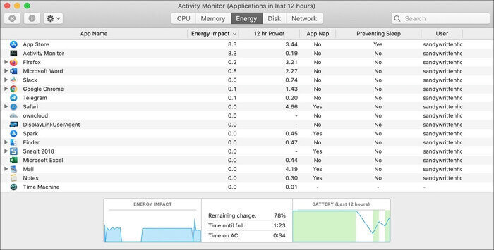 mac-activiteitsmonitor