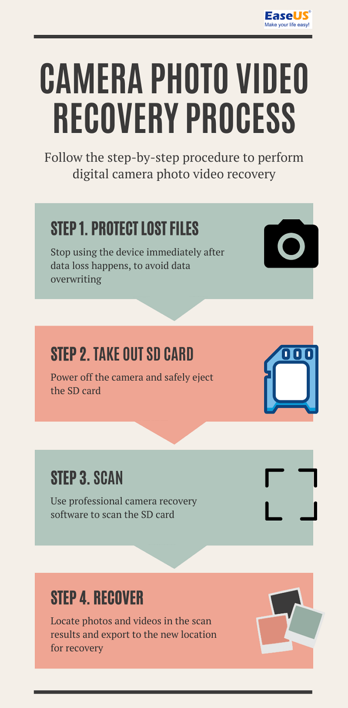 camera foto video herstel infographic