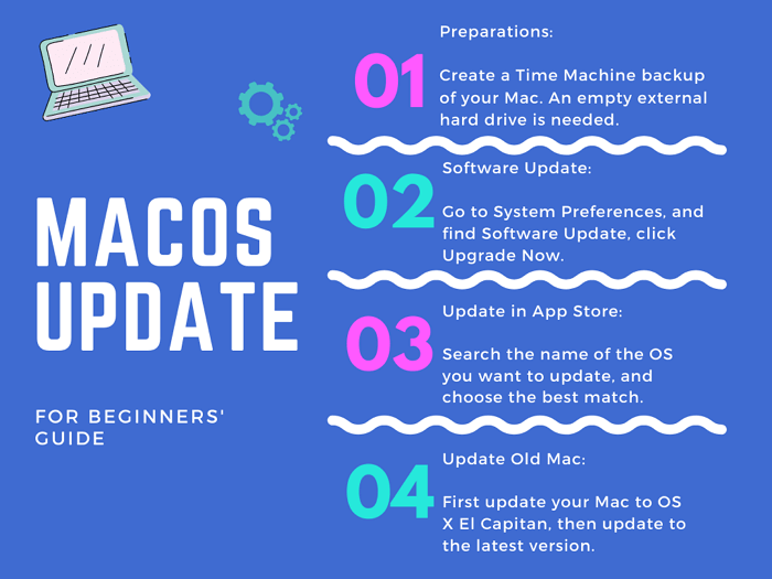 stroomschema voor macOS-updates