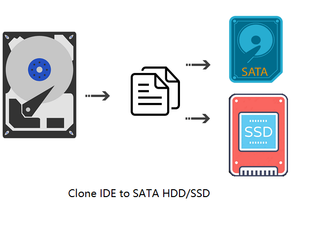 Meisje Verzwakken Onderstrepen 2 manieren] IDE klonen naar SATA HDD/SSD - EaseUS