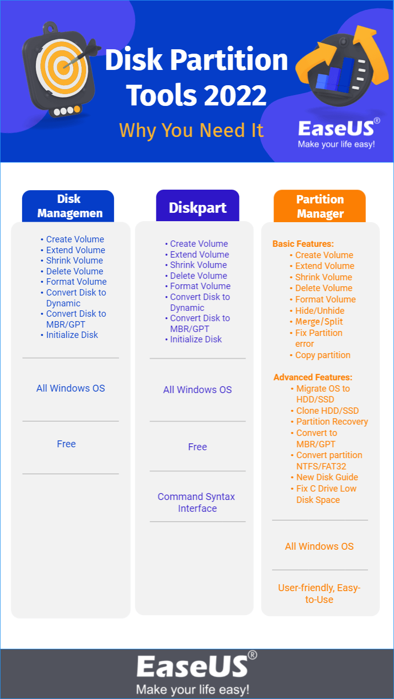 schijfpartitie tools infographic