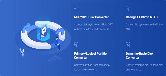 afbeelding van schijfconversiefuncties in EaseUS-partitieassistentsoftware