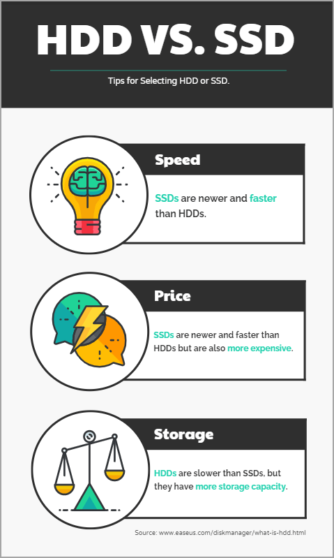 Herstel geheugenkaart niet geformatteerde fout met Diskpart