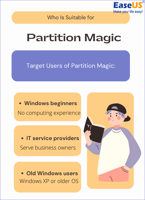Partition Magic gratis download met instructiehandleiding [Ultimate