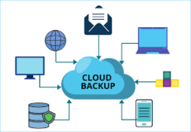 back-upservice in de cloud