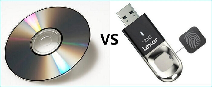 systeemherstelschijf versus herstelschijf