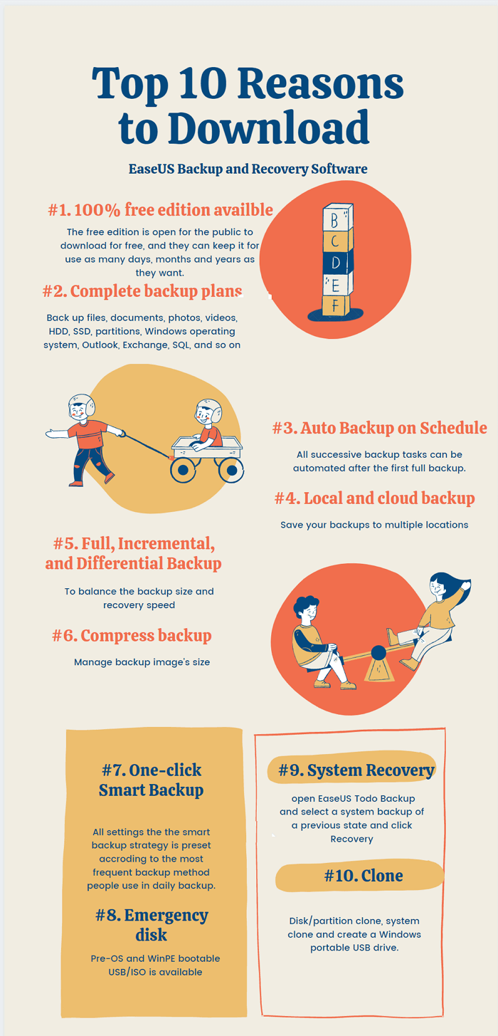 top 10 redenen om gemaks-todo back-up infographic te downloaden
