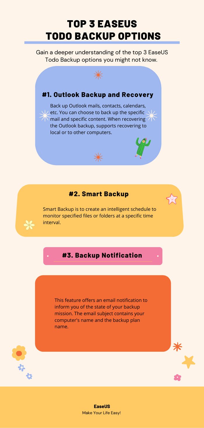 Top 3 EaseUS Todo-back-upopties