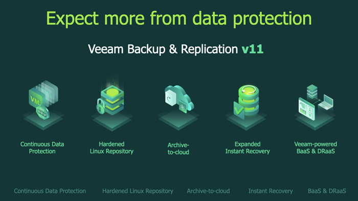 veeam back-up en replicatie