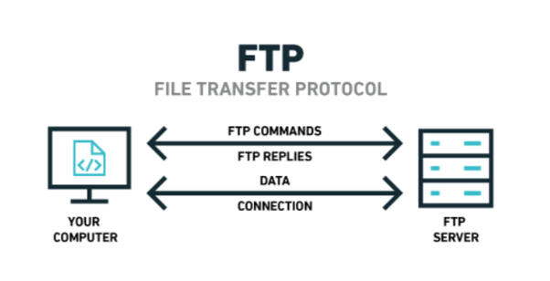 bestandsoverdracht-protocol-ftp