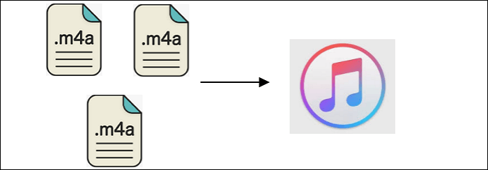 m4a-bestanden samenvoegen