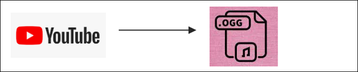 youtube-video naar ogg